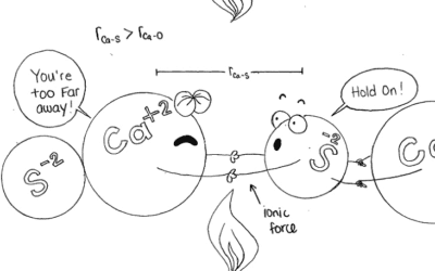 The Freedom and Creativity Equation