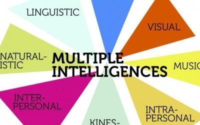 The More Inclusive Theory of Multiple Intelligences