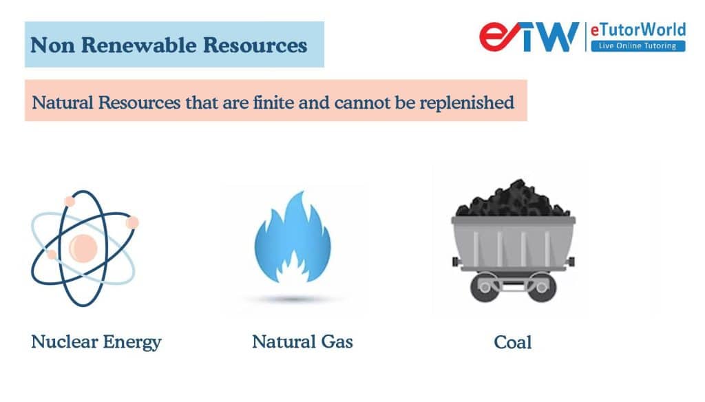 Renewable and Non Renewable Resources: Difference, Examples & FAQs