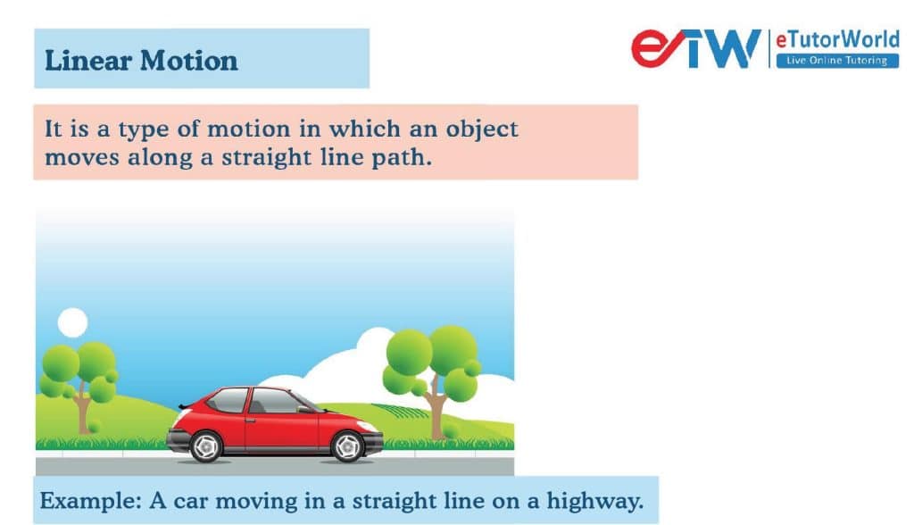 Linear Motion eTutorWorld