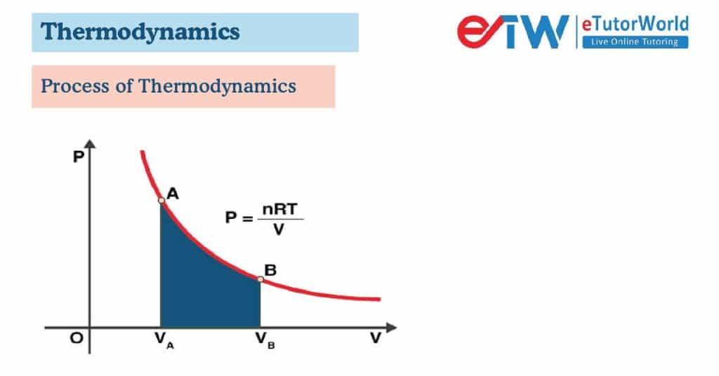 What is Thermodynamics? - eTutorWorld