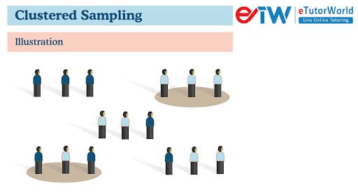 Clustered Sampling