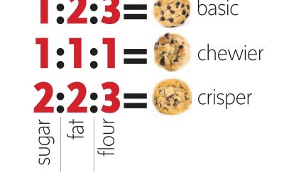 What is your child up against in 7th Grade Math?