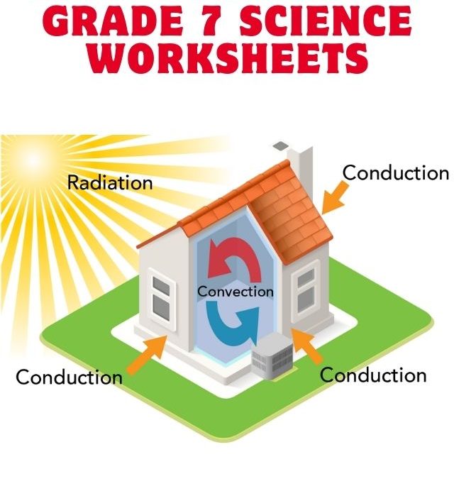 Heat Technology Grade 7 Science Worksheets