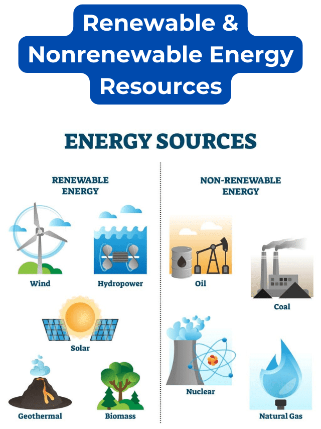 Renewable & Nonrenewable Energy Resources