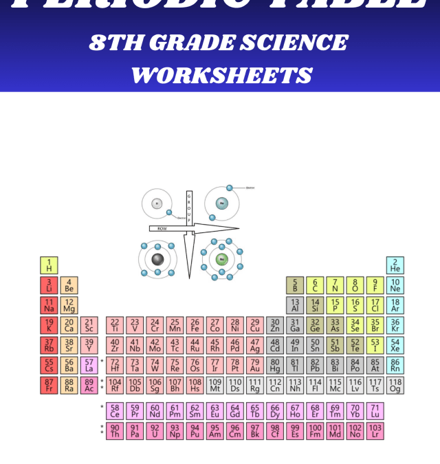 The periodic table Grade 8 Science Worksheets