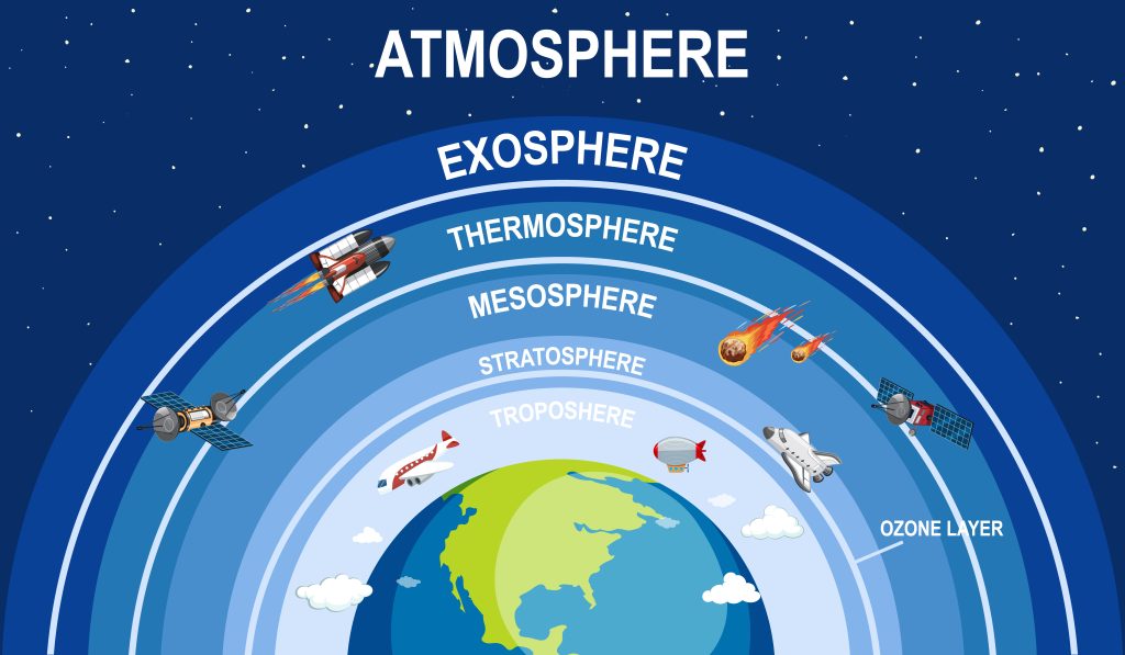 Earth Atmosphere – Grade 7 Science Worksheets