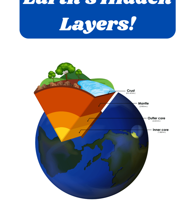 Structure of the Earth : Discover Earth’s Hidden Layers!