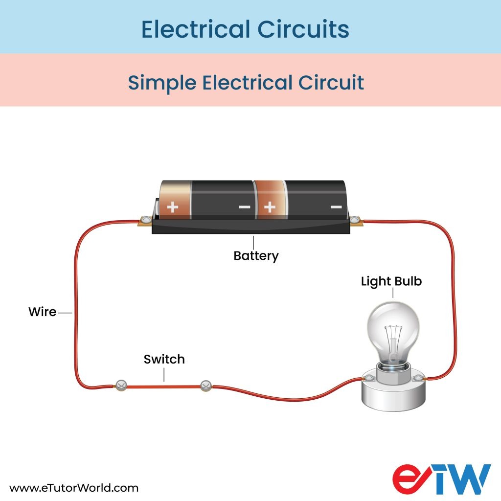 Diagram of a Simple Electric Circuit