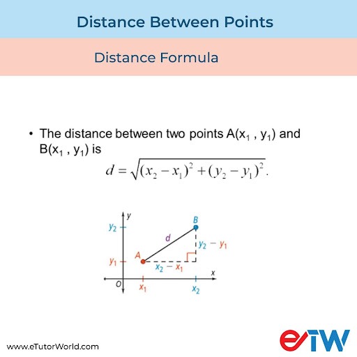 Distance Between Points Example