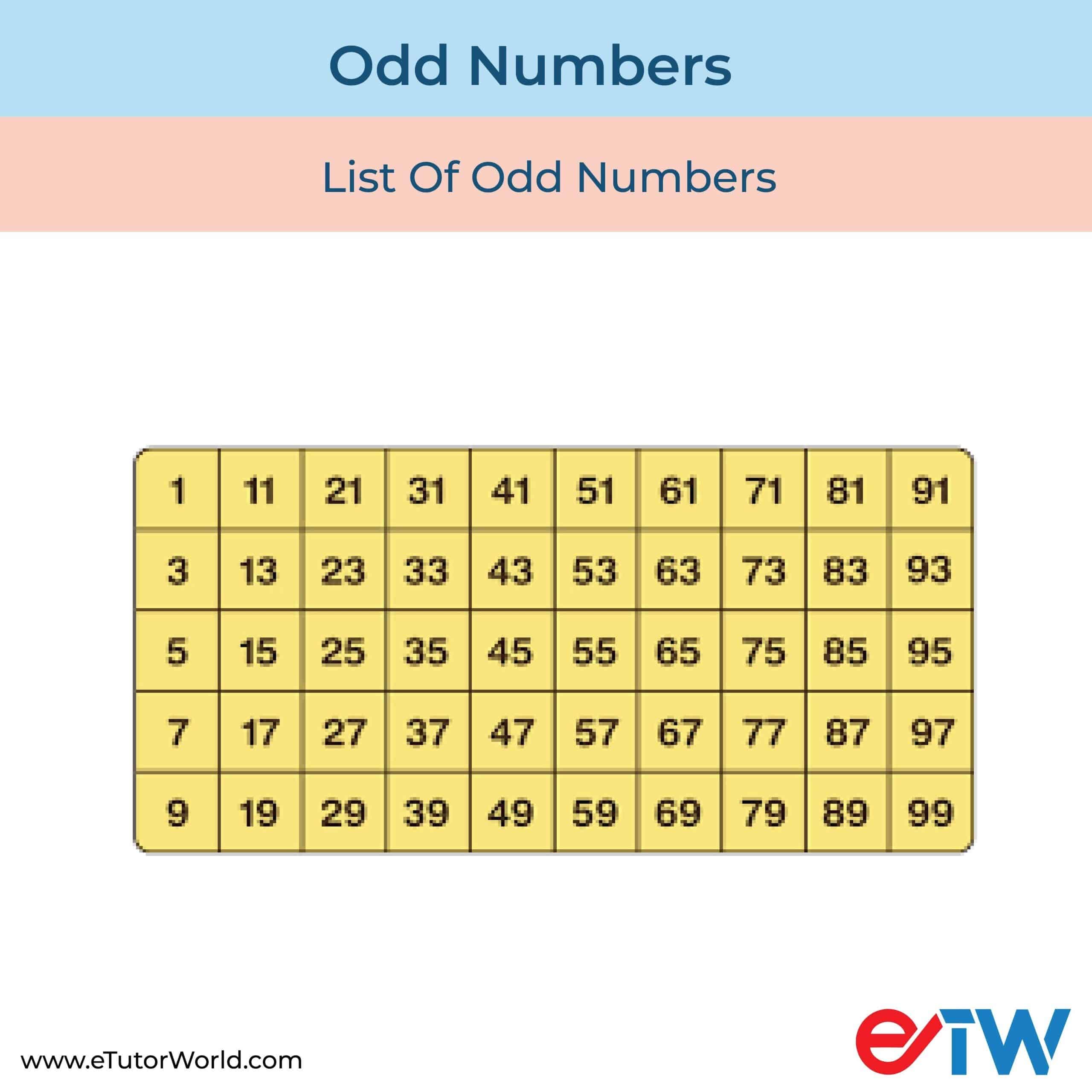 List of Odd Numbers