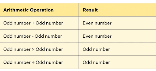 Odd Numbers Operations