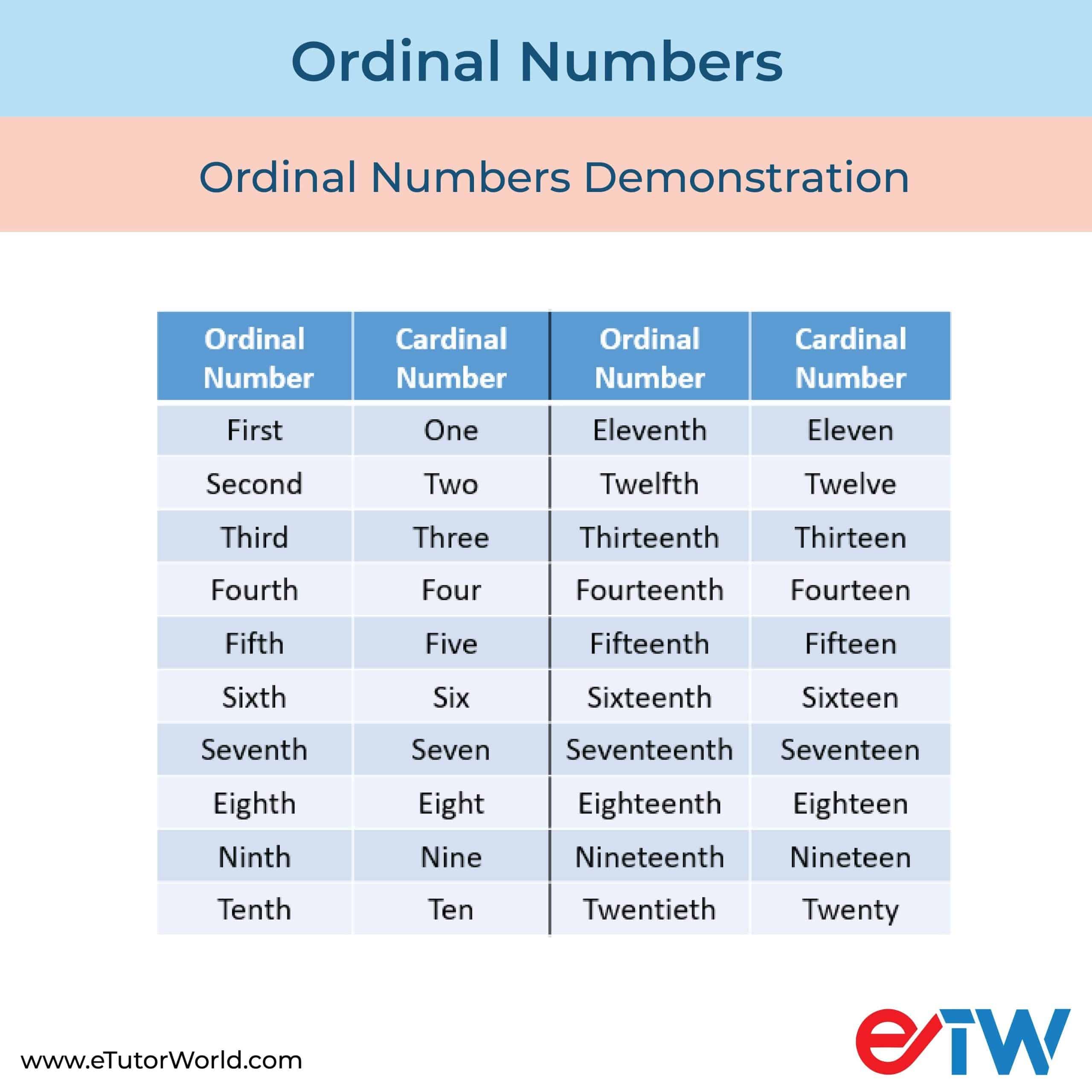 Ordinal Numbers