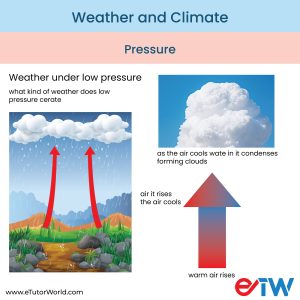 Weather and Climate – Grade 7 Science Worksheets