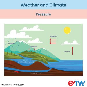 Weather and Climate – Grade 7 Science Worksheets