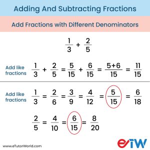 Adding Fractions with Different Denominators