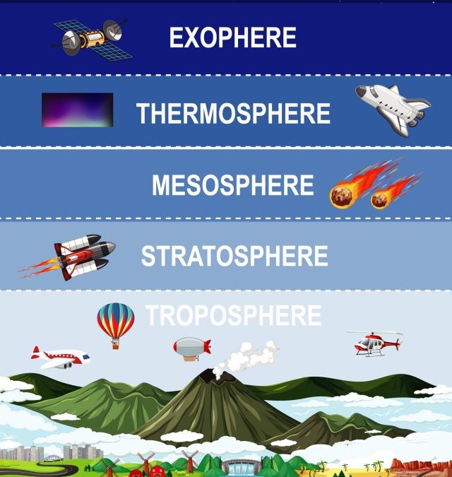 Journey Through Earth’s Atmosphere: Layers, Gases, and Climate Impact