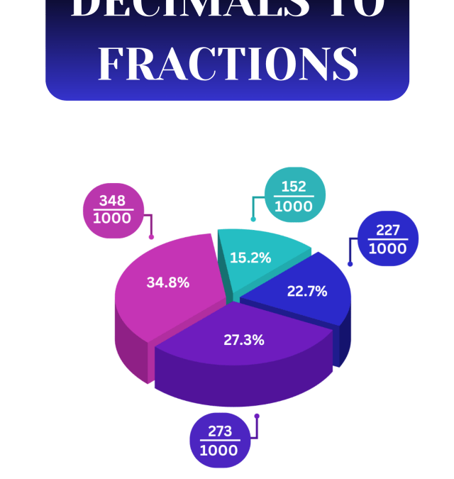 The Art of Converting Decimals to Fractions: Simplified