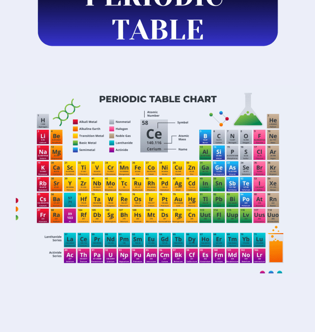 The Periodic Table Explained for Students